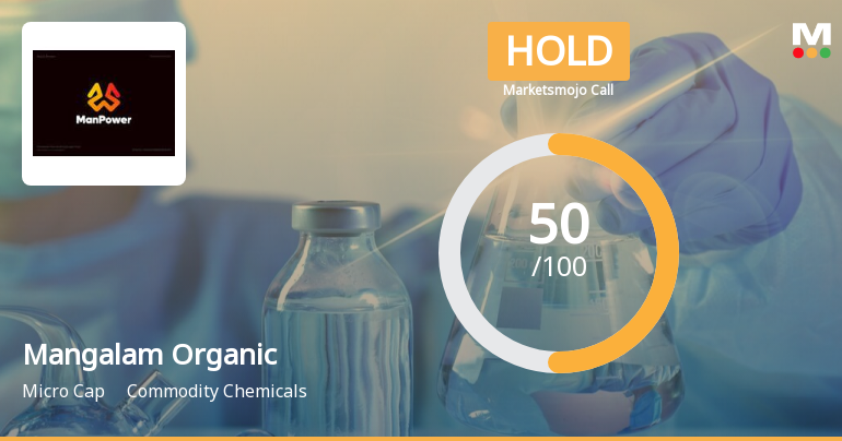 Mangalam Organics Ltd is Rated Hold by MarketsMOJO