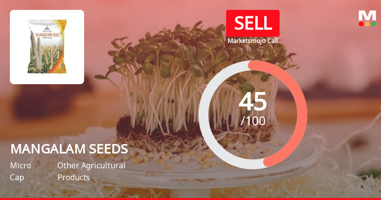 Mangalam Seeds Ltd is Rated Sell by MarketsMOJO