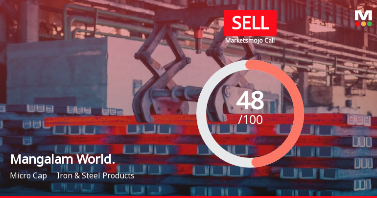 Mangalam Worldwide Ltd is Rated Sell