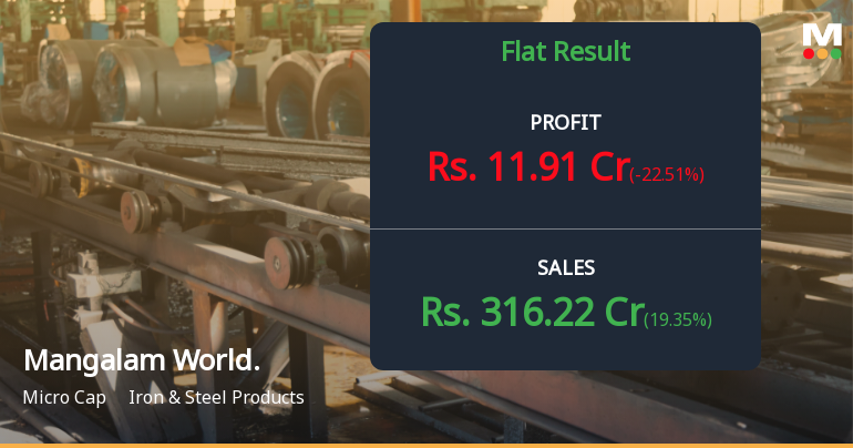 Mangalam Worldwide Q1 FY27: Profit Growth Masks Margin Pressure and Rising Debt Concerns