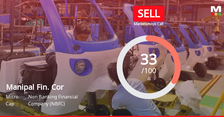 Manipal Finance Corporation Ltd Upgraded to Sell on Technical Improvements Despite Weak Fundamentals