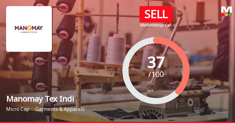 Manomay Tex India Ltd is Rated Sell