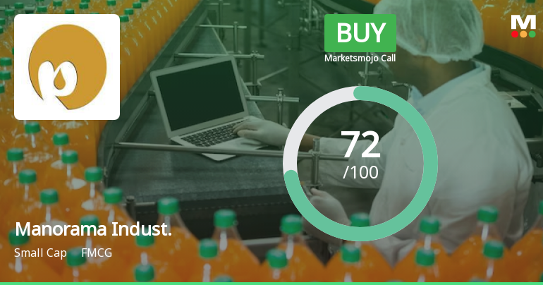 Manorama Industries Ltd Upgraded to Buy on Strong Financial and Technical Performance