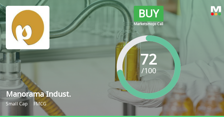 Manorama Industries Ltd is Rated Buy