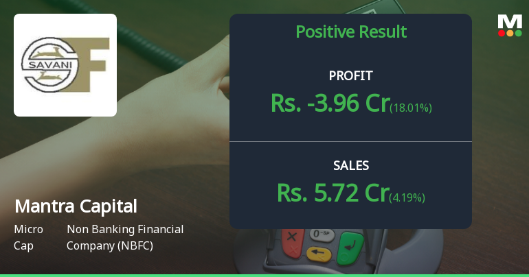 Mantra Capital Q1 FY27: Mounting Losses Deepen as NBFC Struggles with Profitability