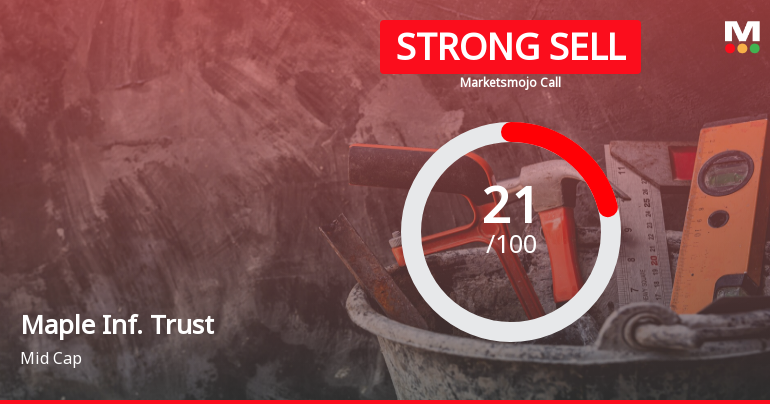 Maple Infrastructure Trust is Rated Strong Sell
