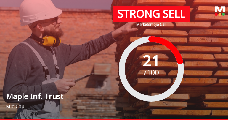 Maple Infrastructure Trust is Rated Strong Sell