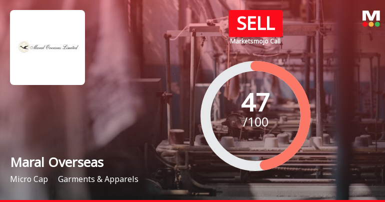 Maral Overseas Ltd is Rated Sell