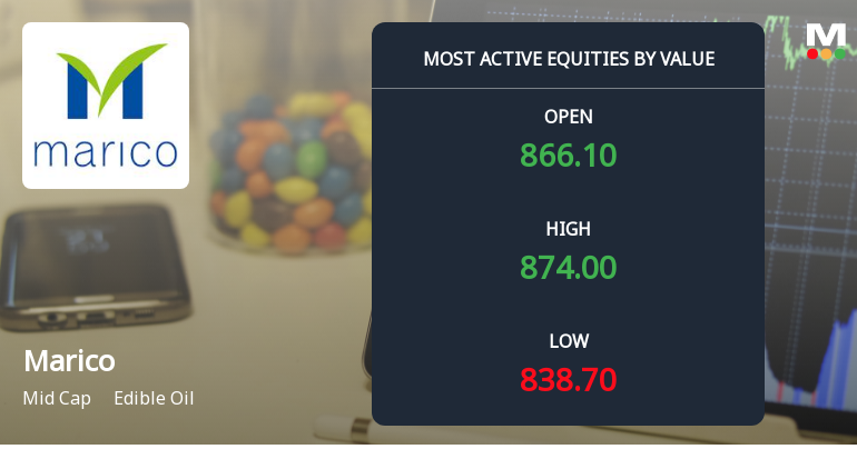 Marico Ltd. Sees High-Value Trading Amid Mixed Market Signals