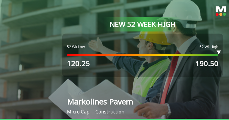 Broad-Based Technical Strength Lifts Markolines Pavement Technologies Ltd to 52-Week High of Rs 190.5