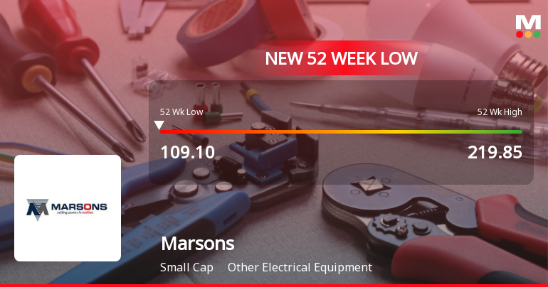 Markets Rally, But Marsons Ltd Sinks to 52-Week Low in Stock-Specific Sell-Off