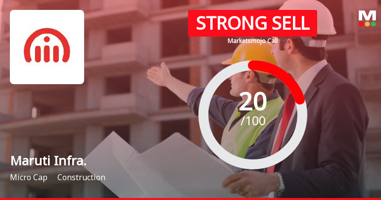 Maruti Infrastructure Ltd Downgraded to Strong Sell Amid Weak Fundamentals and Technical Setbacks