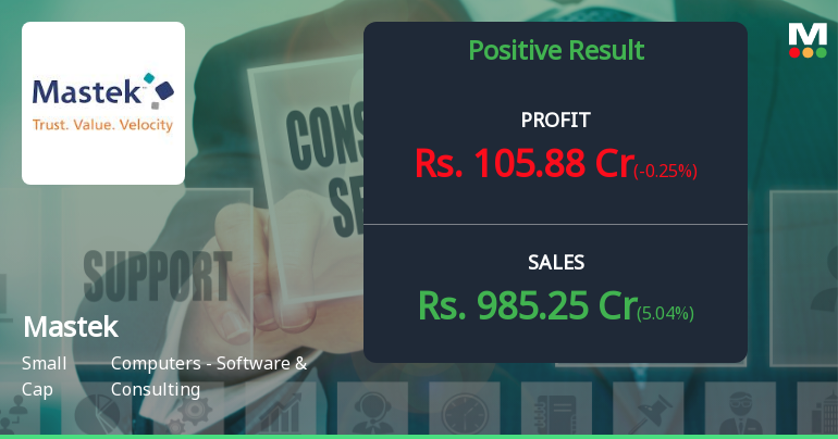 Mastek Q1 FY27: Modest Growth Amid Margin Pressure and Valuation Concerns