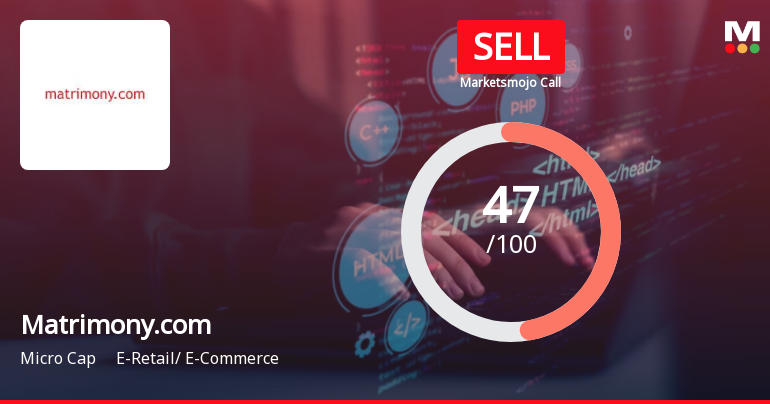 Matrimony.com Ltd is Rated Sell
