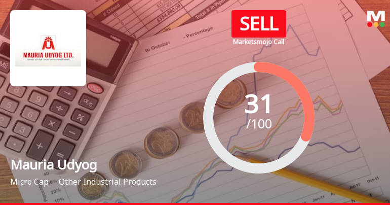 Mauria Udyog Ltd is Rated Sell by MarketsMOJO