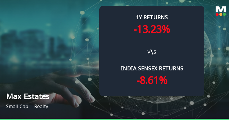 Golden Cross Forms in Max Estates Ltd — On a Day the Stock Fell 2.56%. What the Mixed Signals Mean