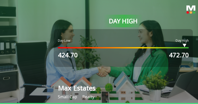 Max Estates Ltd Surges 8.19% to Day's High of Rs 465.5 — Outperforms Realty Sector by 7.05 Percentage Points