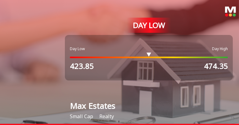 Max Estates Ltd Hits Intraday Low Amid Price Pressure on 7 July 2026