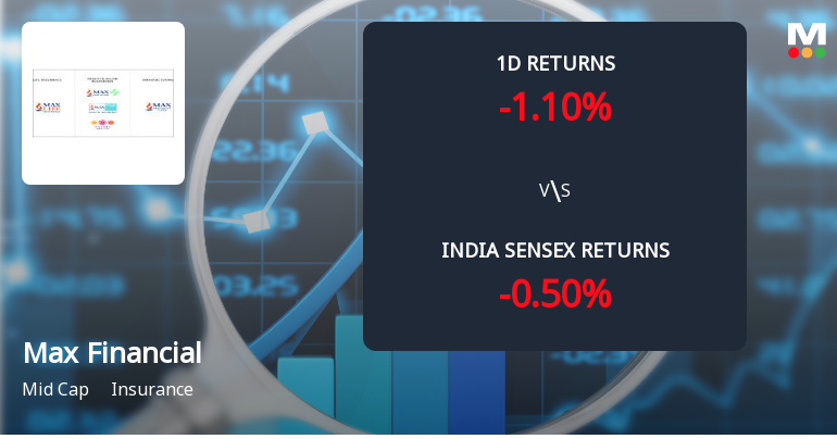 Max Financial Services Sees Sharp Open Interest Surge Amid Bearish Market Signals