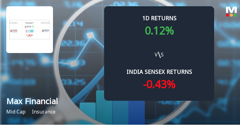 Max Financial Services Sees Sharp Open Interest Surge Amid Mixed Market Signals