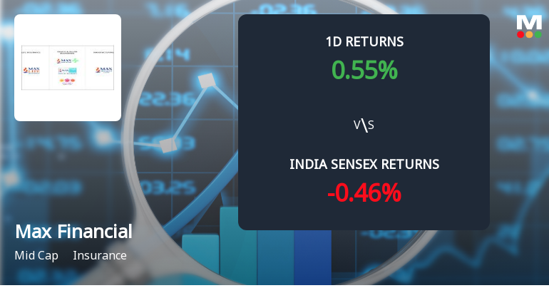 Max Financial Services Sees Sharp Open Interest Surge Amid Mixed Market Signals