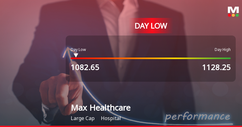 Max Healthcare Institute Ltd Hits Intraday Low Amid Price Pressure