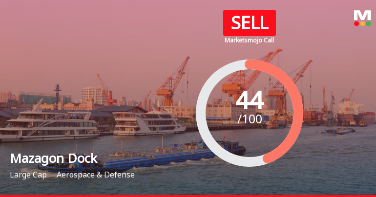 Mazagon Dock Shipbuilders Ltd is Rated Sell