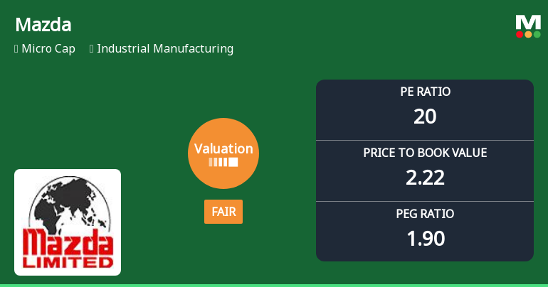 Mazda Ltd Valuation Shifts to Fair Amid Strong Market Performance