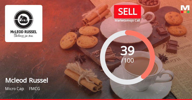 Mcleod Russel India Ltd is Rated Sell