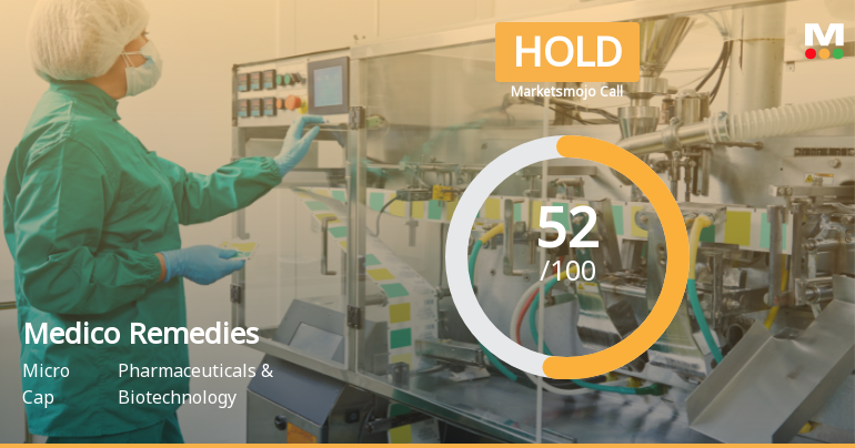 Medico Remedies Ltd Upgraded to Hold by MarketsMOJO on Improved Fundamentals and Technicals
