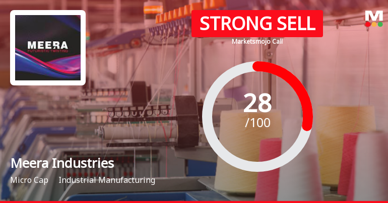 Meera Industries Ltd is Rated Strong Sell