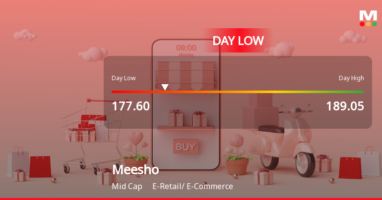 Meesho Ltd Hits Intraday Low Amid Price Pressure on 24 Jul 2026