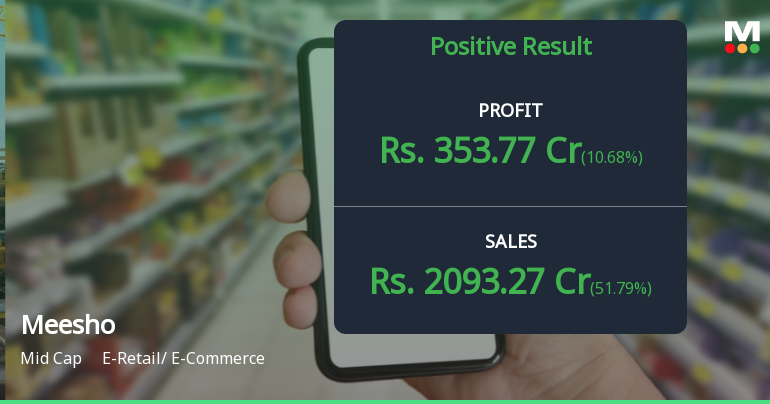 Meesho Q1 FY27: Losses Narrow as Revenue Surges, But Profitability Remains Elusive