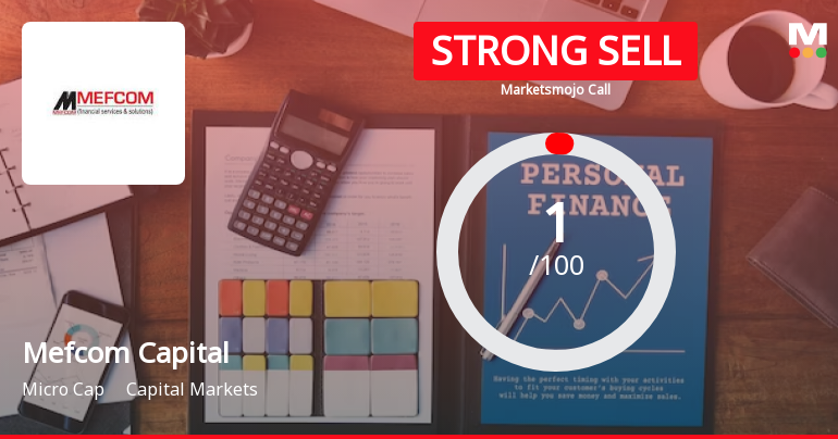 Mefcom Capital Markets Ltd is Rated Strong Sell