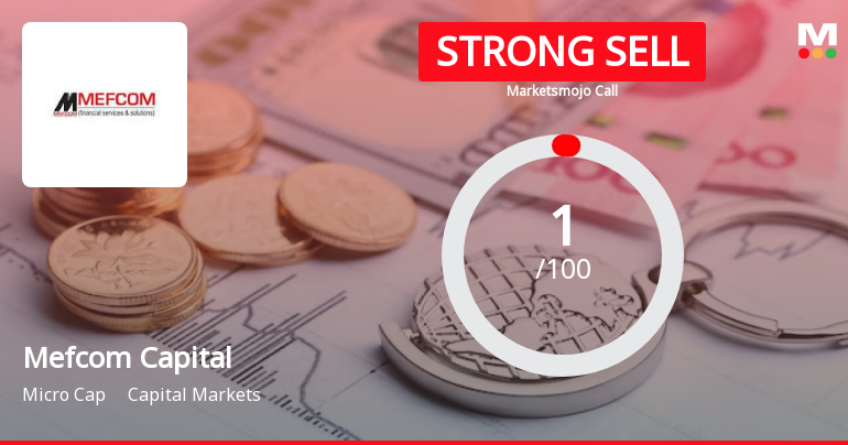 Mefcom Capital Markets Ltd is Rated Strong Sell