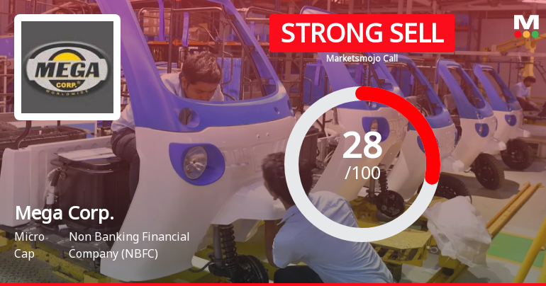Mega Corporation Ltd Downgraded to Strong Sell Amid Technical and Fundamental Concerns