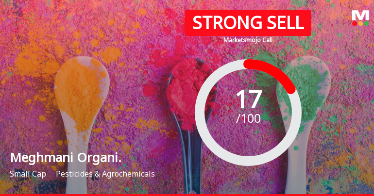 Meghmani Organics Ltd is Rated Strong Sell