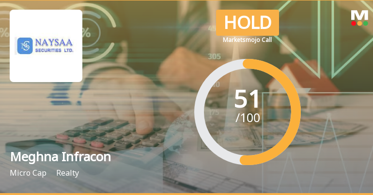 Meghna Infracon Infrastructure Ltd is Rated Hold