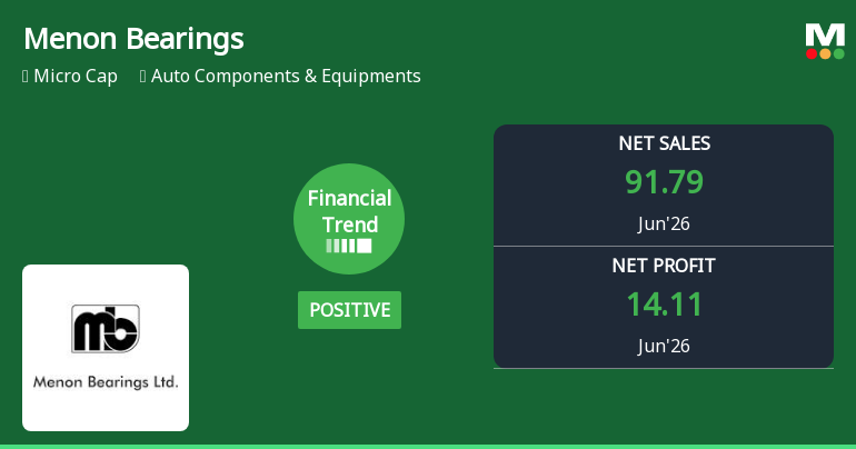 Menon Bearings Ltd Reports Strong Quarterly Gains Amid Positive Financial Trend