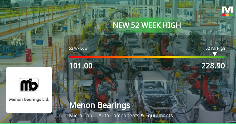 Broad-Based Technical Strength Lifts Menon Bearings Ltd to 52-Week High of Rs 228.9