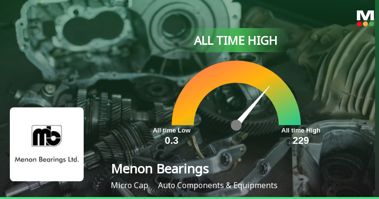 Menon Bearings Ltd Hits All-Time High of Rs 229 as Momentum Builds Across Timeframes