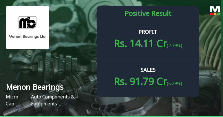 Menon Bearings Q1 FY27: Stellar Growth Momentum Continues with 67% Profit Surge