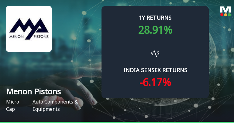 Golden Cross Confirmed: Do Menon Pistons Ltd's Other Technical Indicators Agree?