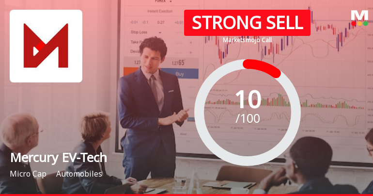 Mercury EV-Tech Ltd is Rated Strong Sell