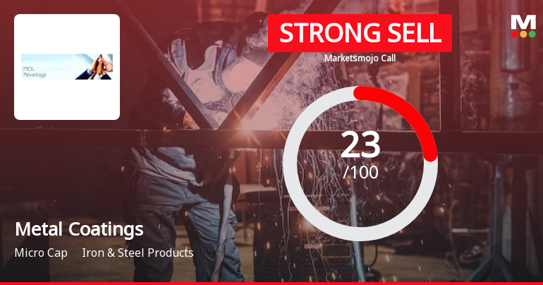 Metal Coatings (India) Ltd is Rated Strong Sell