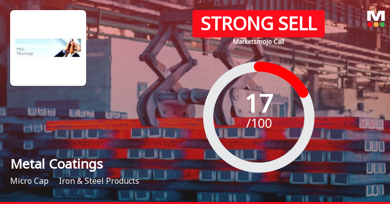 Metal Coatings (India) Ltd is Rated Strong Sell