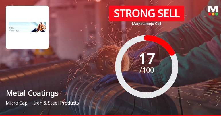 Metal Coatings (India) Ltd is Rated Strong Sell