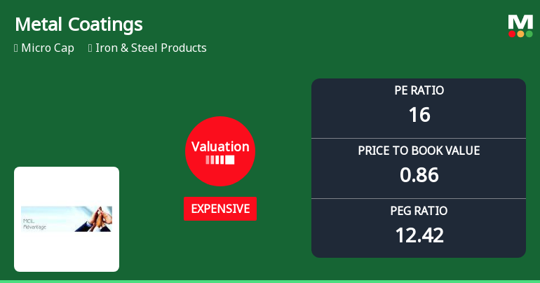 Metal Coatings (India) Ltd Valuation Shifts Signal Price Attractiveness Challenges
