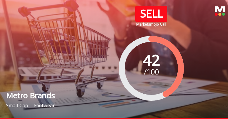 Metro Brands Ltd is Rated Sell