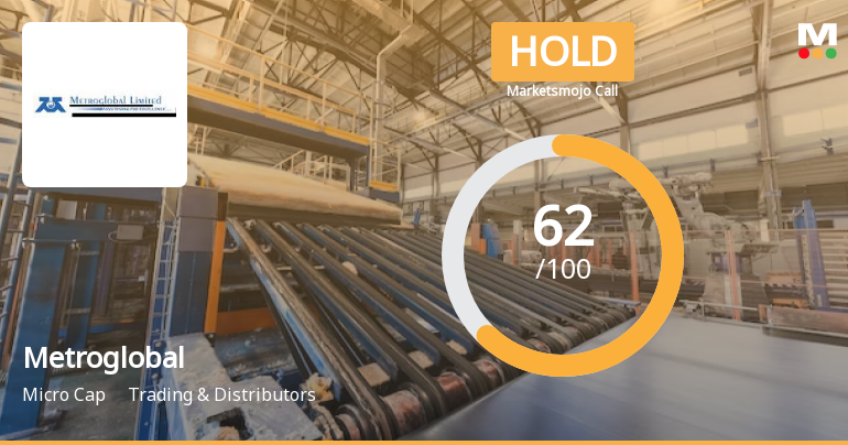 Metroglobal Ltd is Rated Hold by MarketsMOJO